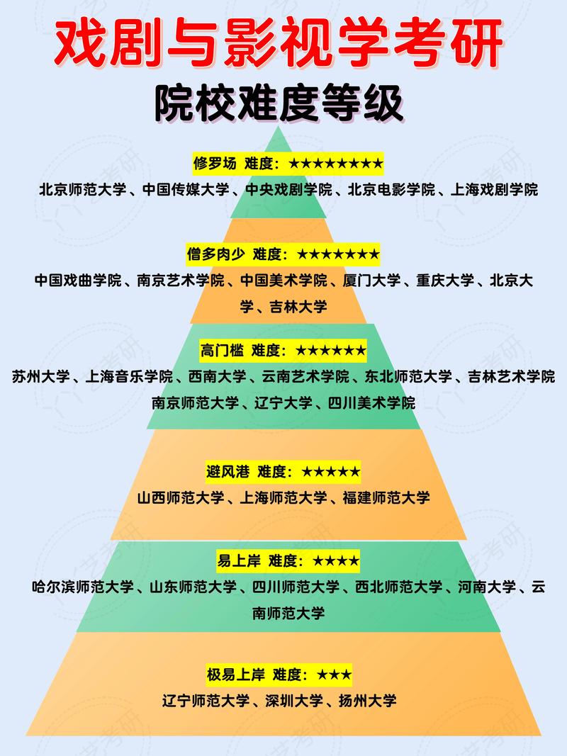 学前教育大专考研可选哪些方向？-第3张图片-指南针培训网