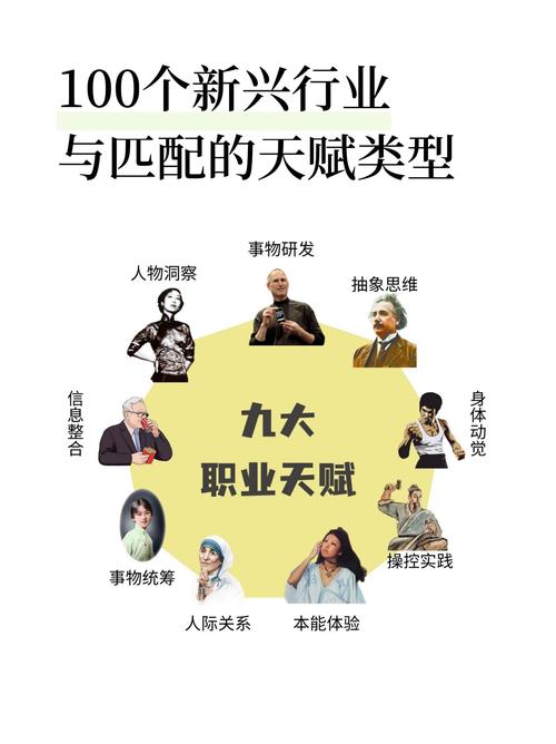 哪些职业未来最具发展潜力？-第1张图片-指南针培训网