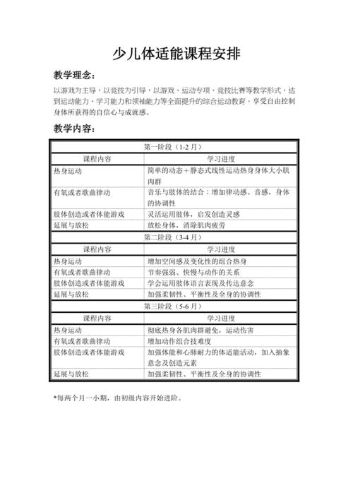 幼儿园体智能课到底能学啥？-第2张图片-指南针培训网