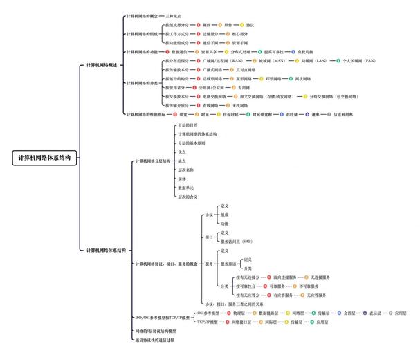 计算机基础知识自学网该怎么学?-第1张图片-指南针培训网 计算机基础知识自学网该怎么学?-第1张图片-指南针培训网