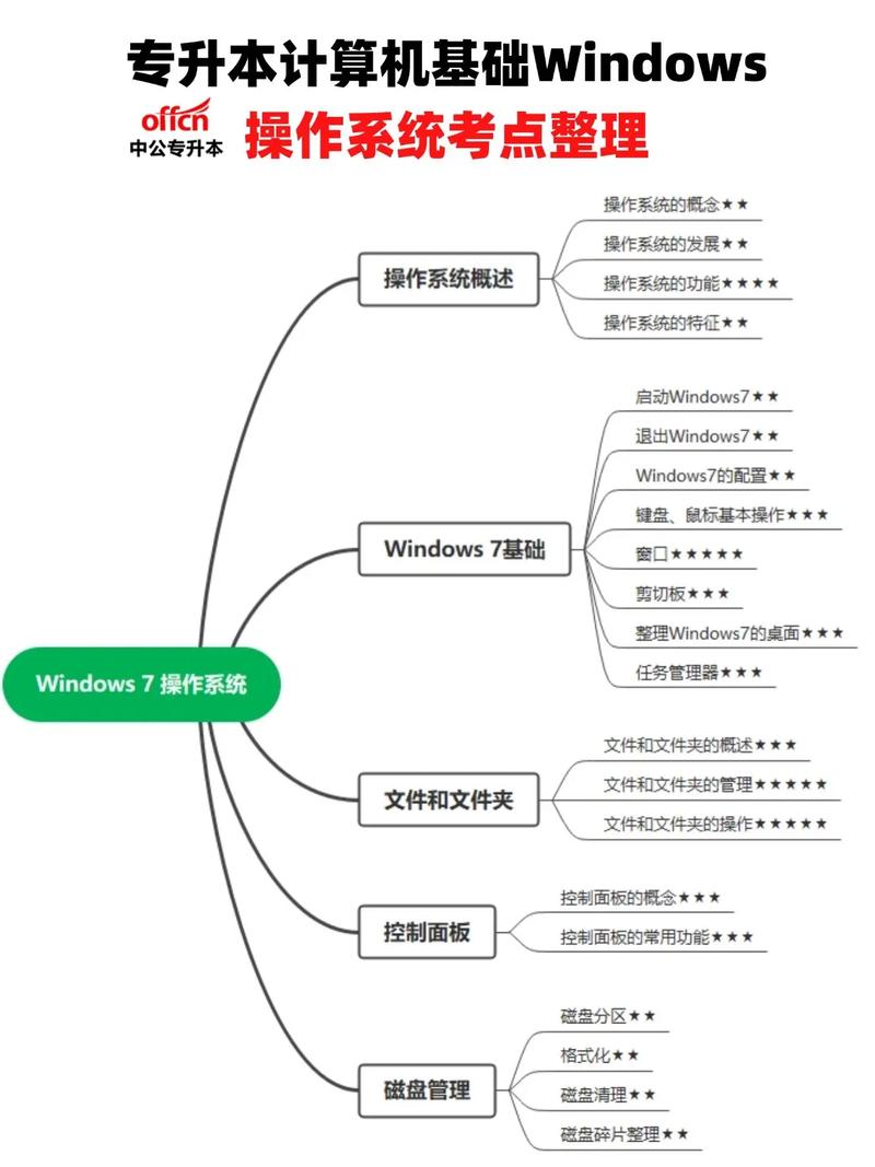 计算机基础知识自学网该怎么学?-第2张图片-指南针培训网 计算机基础知识自学网该怎么学?-第2张图片-指南针培训网