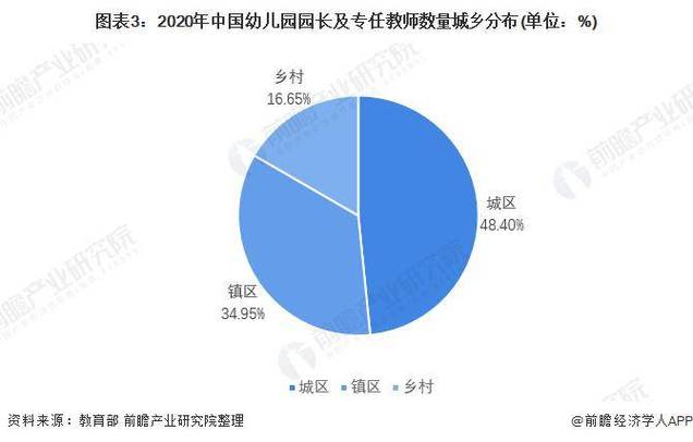 中国现代学前教育现状如何？-第1张图片-指南针培训网