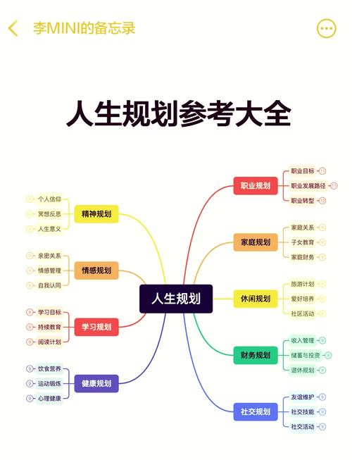 职业发展阶段目标该如何制定?-第1张图片-指南针培训网 职业发展阶段目标该如何制定?-第1张图片-指南针培训网