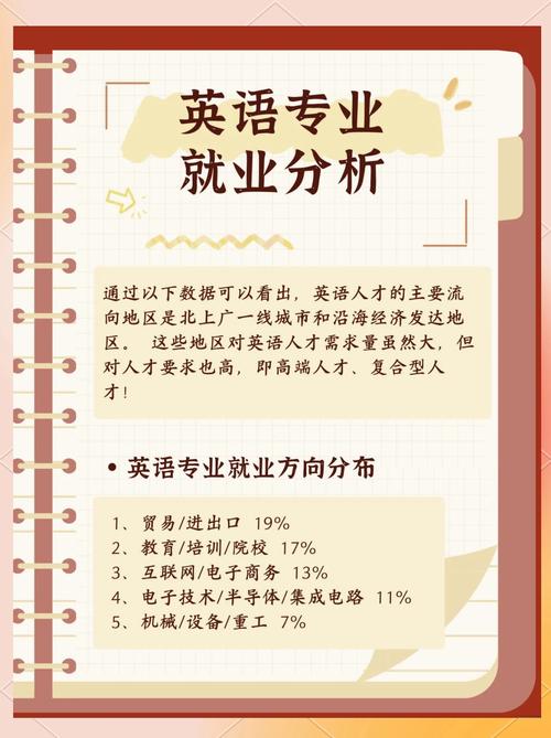 英语能力如何影响职业发展前景？-第1张图片-指南针培训网