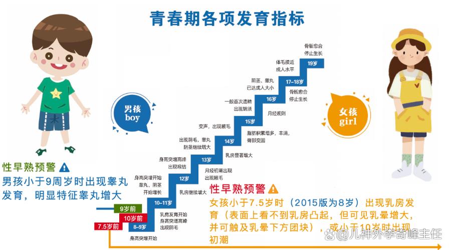 学前儿童性早熟究竟是什么原因导致的?-第3张图片-指南针培训网 学前儿童性早熟究竟是什么原因导致的?-第3张图片-指南针培训网