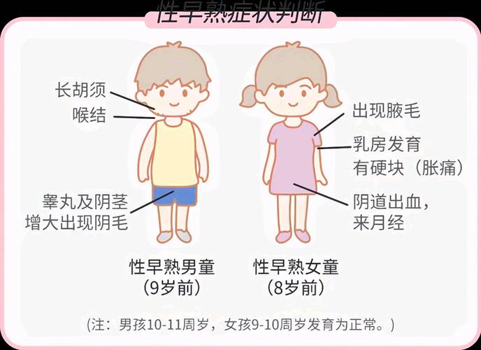 学前儿童性早熟究竟是什么原因导致的?-第2张图片-指南针培训网 学前儿童性早熟究竟是什么原因导致的?-第2张图片-指南针培训网