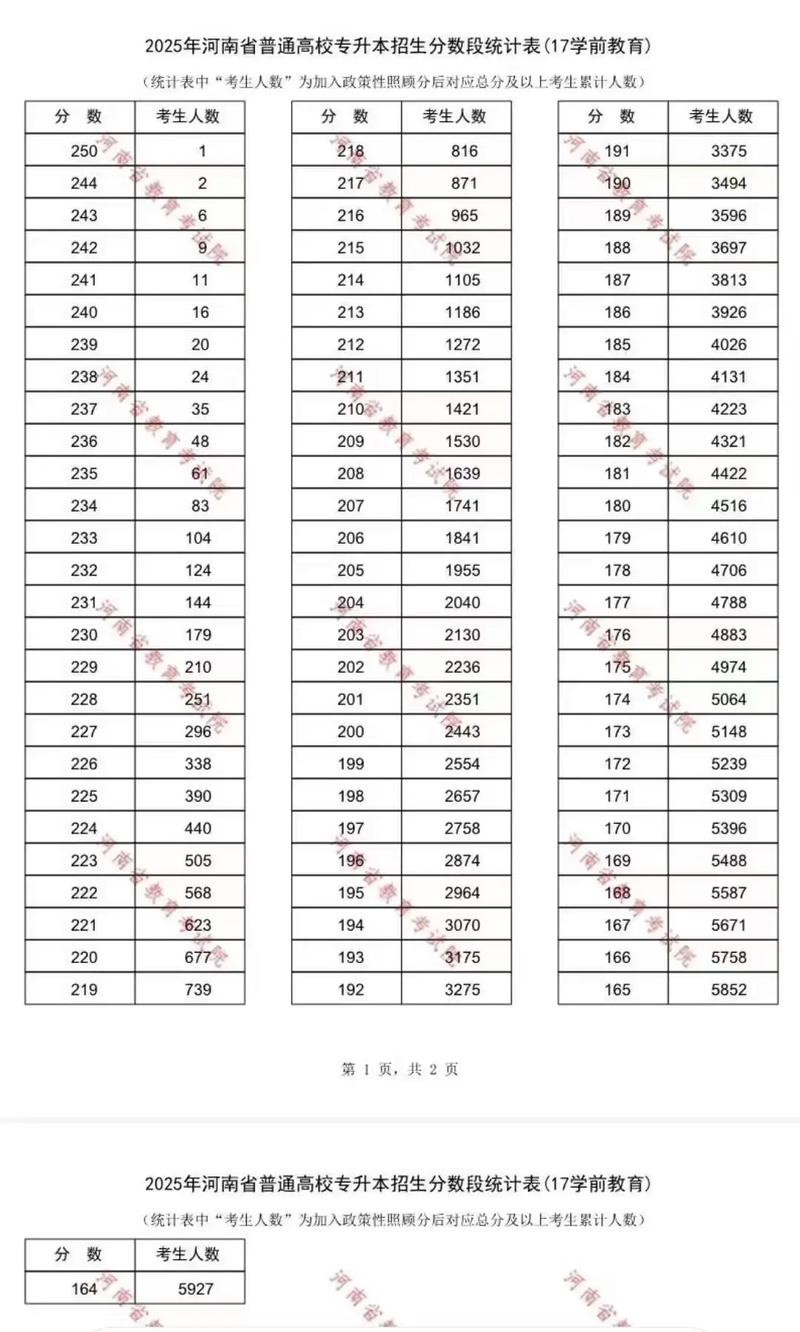 学前教育专升本总分多少?-第1张图片-指南针培训网 学前教育专升本总分多少?-第1张图片-指南针培训网