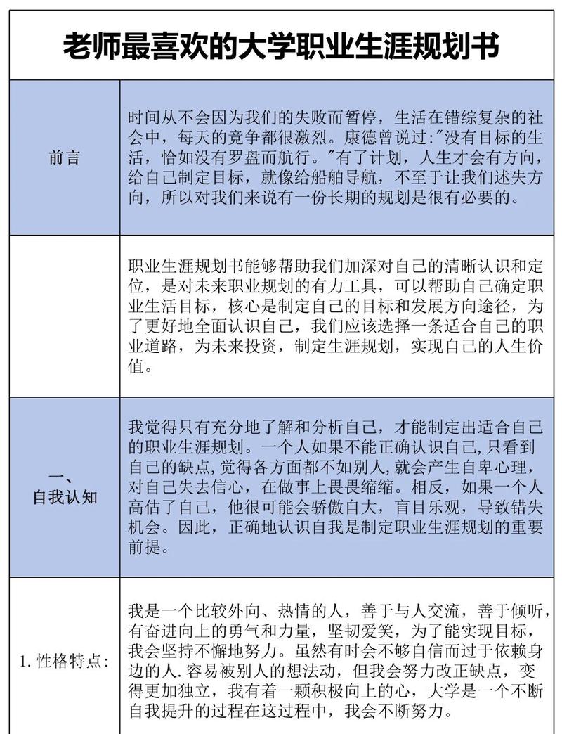 短期职业发展计划怎么写才有效?-第2张图片-指南针培训网 短期职业发展计划怎么写才有效?-第2张图片-指南针培训网