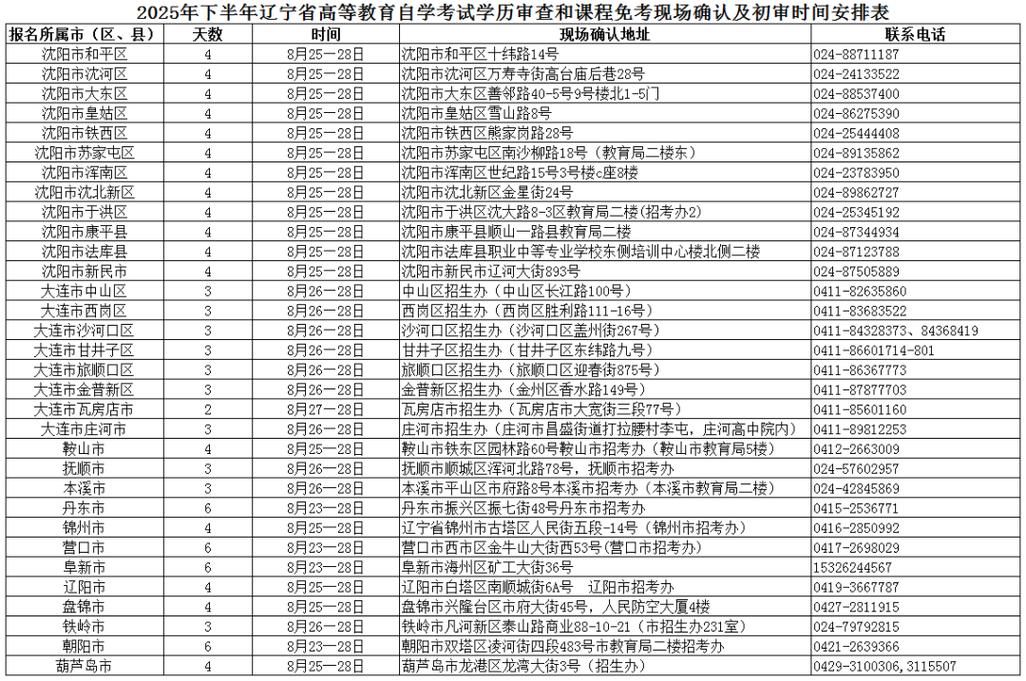 辽宁自学考试信息有哪些？-第2张图片-指南针培训网