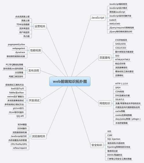 学前端和PHP哪个更值得学？-第2张图片-指南针培训网