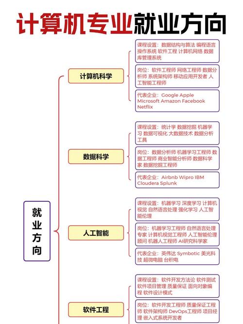 计算机专业岗位如何规划职业发展路径？-第1张图片-指南针培训网