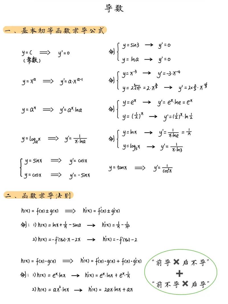 高中数学导数视频怎么学更高效?-第2张图片-指南针培训网 高中数学导数视频怎么学更高效?-第2张图片-指南针培训网