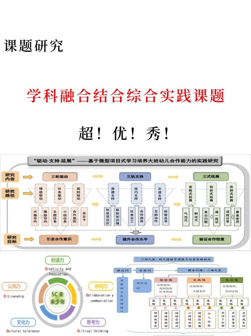 研究型课程自适应平台如何实现个性化学习？-第2张图片-指南针培训网