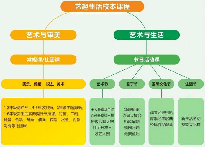 新课程教学理念的核心有哪些？-第3张图片-指南针培训网