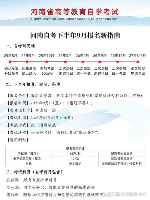 2025自学考试时间几月几号？-第1张图片-指南针培训网