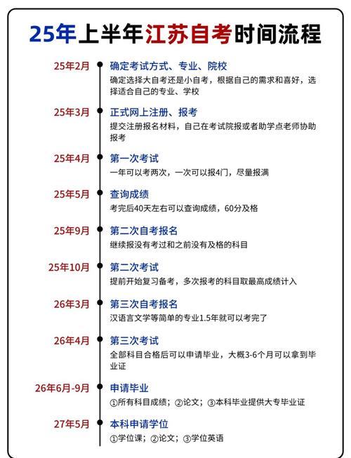 2025自学考试时间几月几号？-第3张图片-指南针培训网