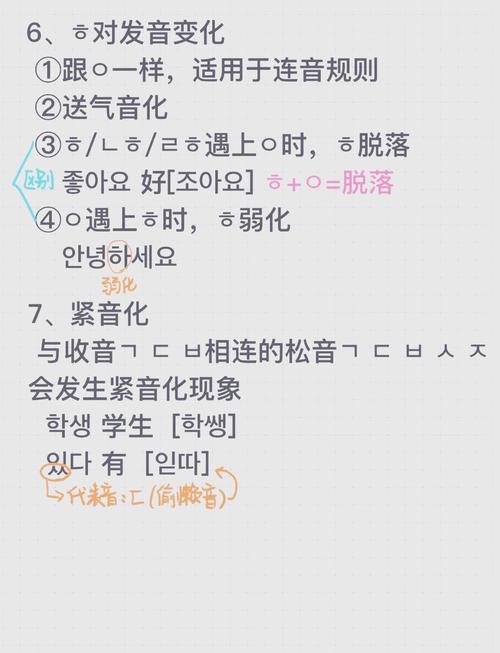 韩语入门自学视频教程该怎么学？-第2张图片-指南针培训网