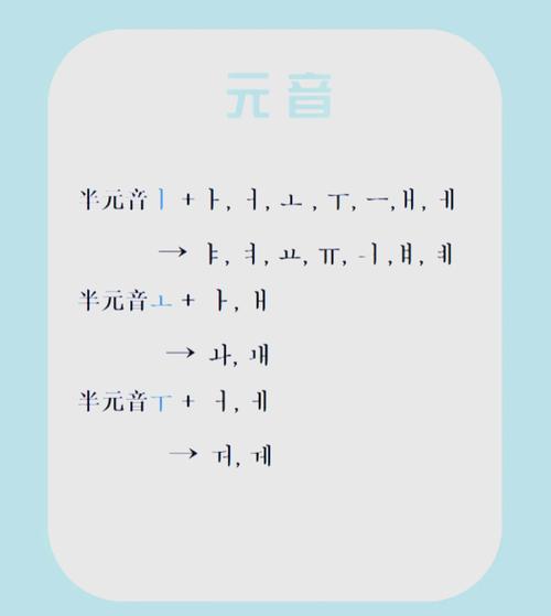 韩语入门自学视频教程该怎么学？-第3张图片-指南针培训网