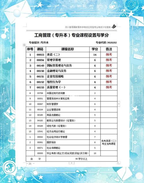 工商管理专业核心课程有哪些？-第3张图片-指南针培训网