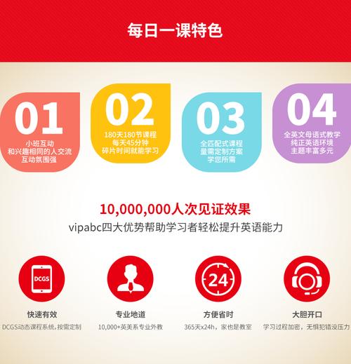 成人英语口语在线课程该怎么选?-第1张图片-指南针培训网 成人英语口语在线课程该怎么选?-第1张图片-指南针培训网