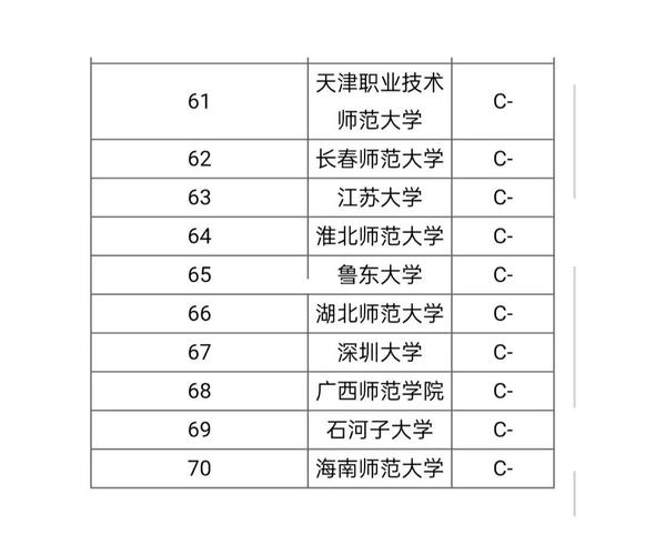 课程与教学论专业排名如何？-第1张图片-指南针培训网