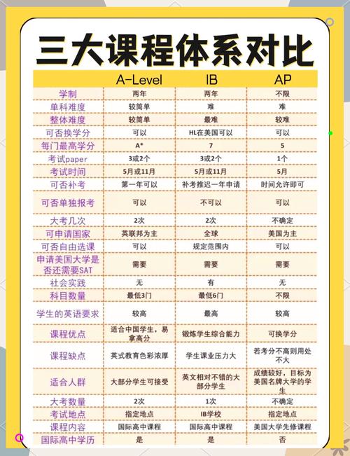 课程与教学论专业排名如何？-第2张图片-指南针培训网