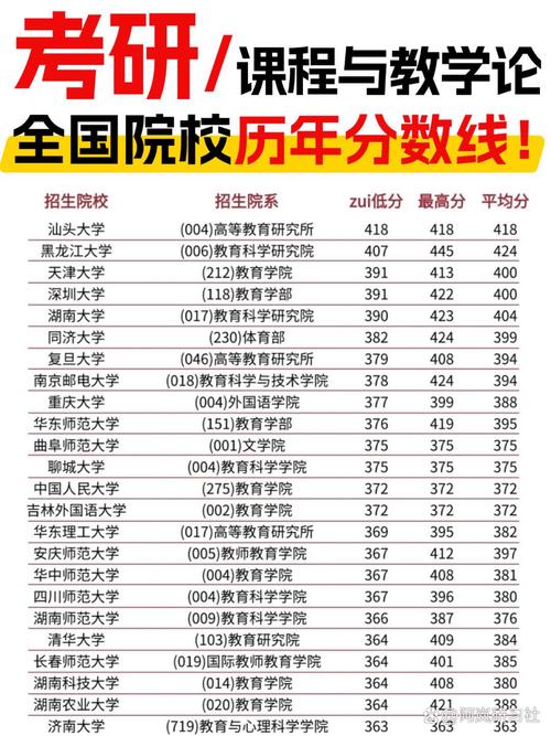 课程与教学论专业排名如何？-第3张图片-指南针培训网