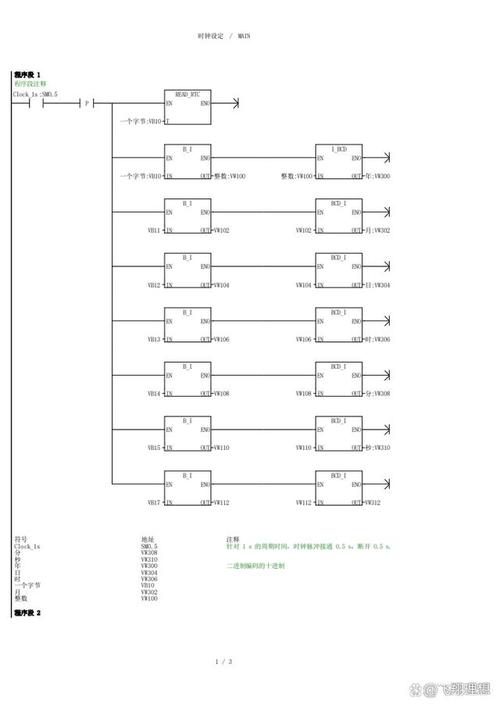 西门子200PLC如何自学?入门手册怎么学?-第1张图片-指南针培训网 西门子200PLC如何自学?入门手册怎么学?-第1张图片-指南针培训网
