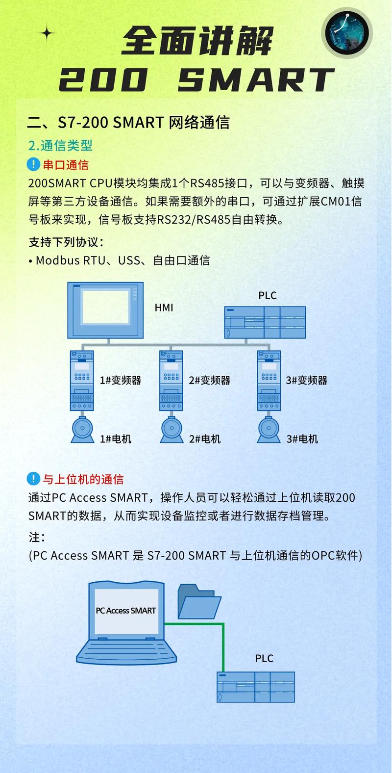西门子200PLC如何自学?入门手册怎么学?-第3张图片-指南针培训网 西门子200PLC如何自学?入门手册怎么学?-第3张图片-指南针培训网