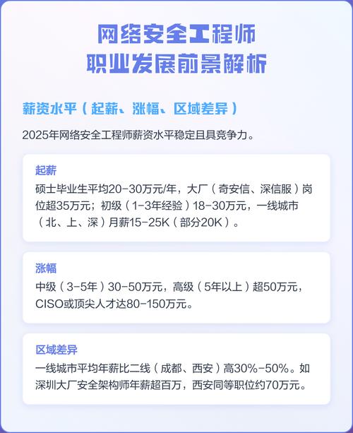 当前岗位发展前景如何？-第3张图片-指南针培训网