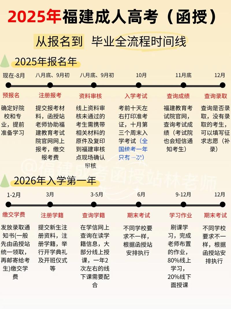 学前教育函授报名时间是什么时候?-第1张图片-指南针培训网 学前教育函授报名时间是什么时候?-第1张图片-指南针培训网