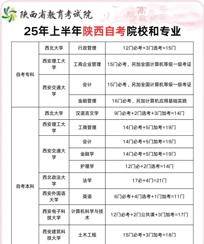 陕西自考成绩怎么查？-第1张图片-指南针培训网