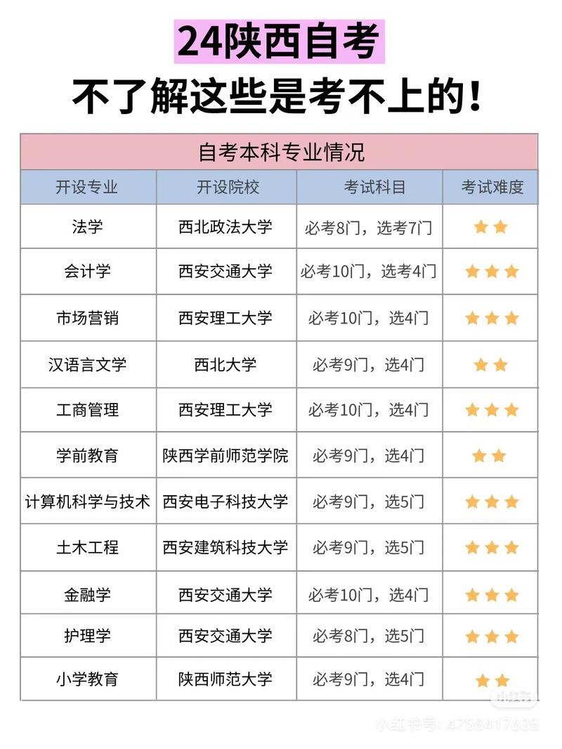 陕西自考成绩怎么查？-第2张图片-指南针培训网