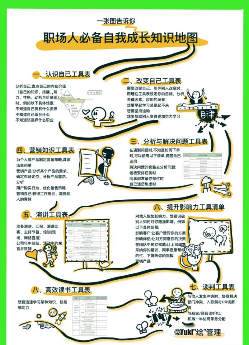 如何助力员工成长与职业发展？-第3张图片-指南针培训网