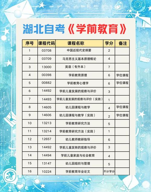 学前教育自考大专资料哪里找？-第2张图片-指南针培训网