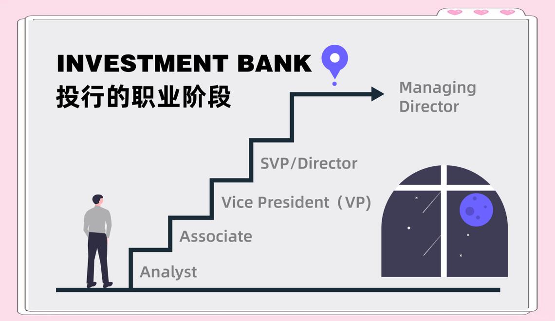 投行职业发展序列有哪些路径与方向？-第2张图片-指南针培训网