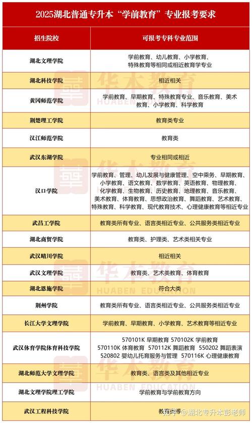 学前教育专升本，必要还是负担？-第3张图片-指南针培训网