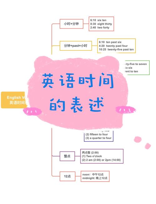 零英语基础自学多久能学会？-第1张图片-指南针培训网
