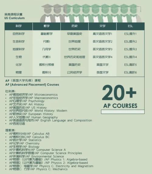 上海AP课程学校排名怎么选？-第2张图片-指南针培训网