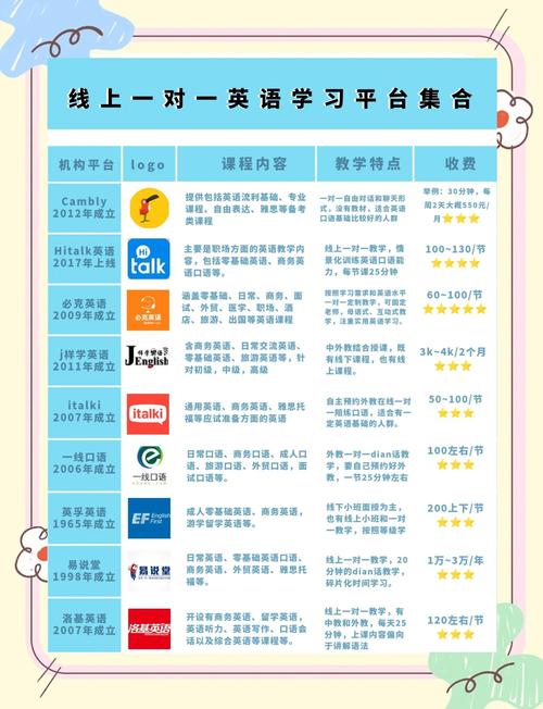 教育培训课程推荐平台怎么选最靠谱？-第2张图片-指南针培训网