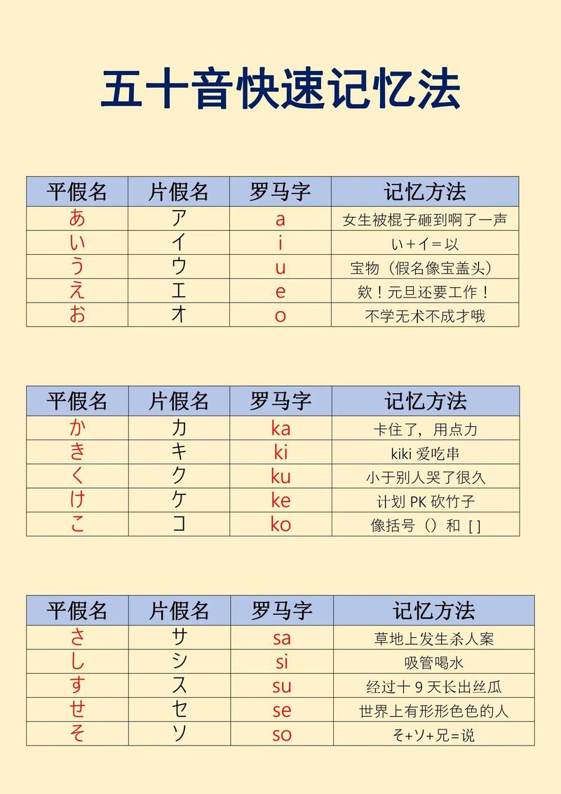 日语入门视频教程该怎么学?-第1张图片-指南针培训网 日语入门视频教程该怎么学?-第1张图片-指南针培训网