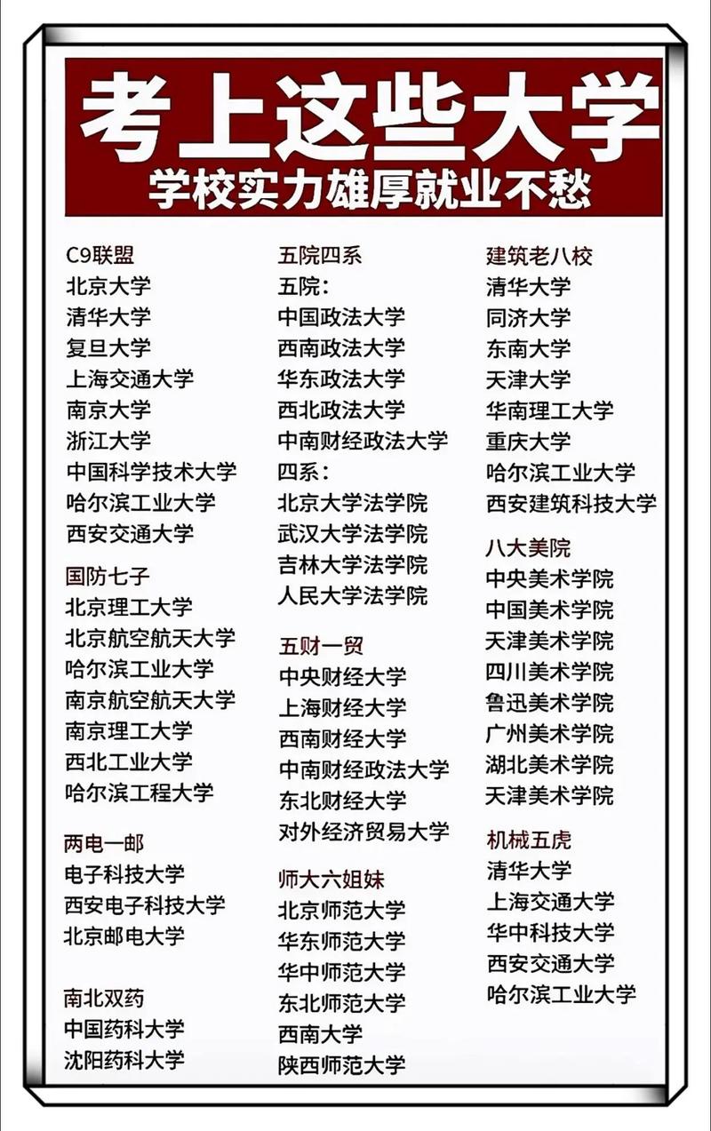 上大学前，该学哪些必修课？-第3张图片-指南针培训网