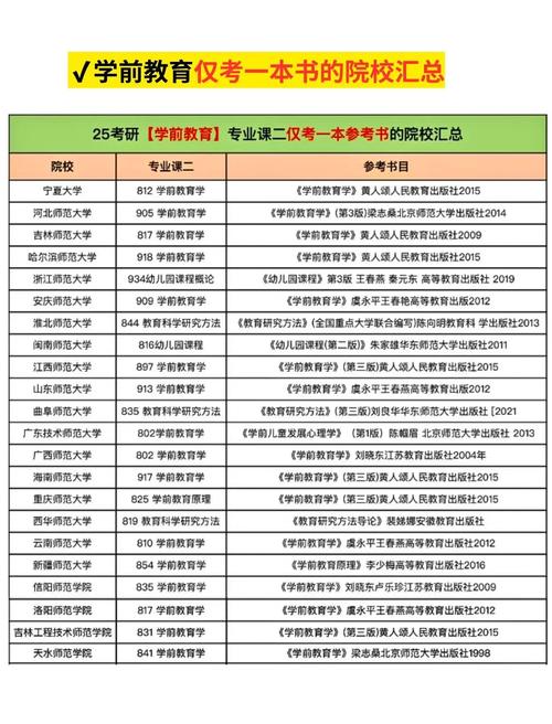 学前教育专业考研考哪些科目?-第1张图片-指南针培训网 学前教育专业考研考哪些科目?-第1张图片-指南针培训网