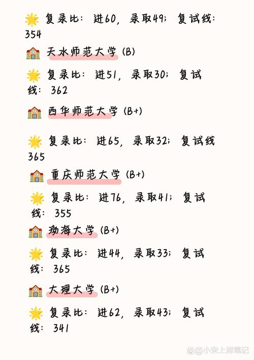 学前教育专业考研考哪些科目?-第3张图片-指南针培训网 学前教育专业考研考哪些科目?-第3张图片-指南针培训网