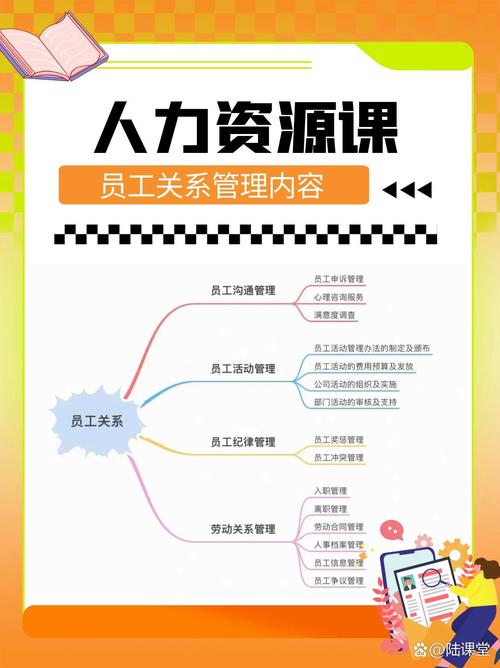 员工职业发展课程内容有哪些核心模块？-第2张图片-指南针培训网
