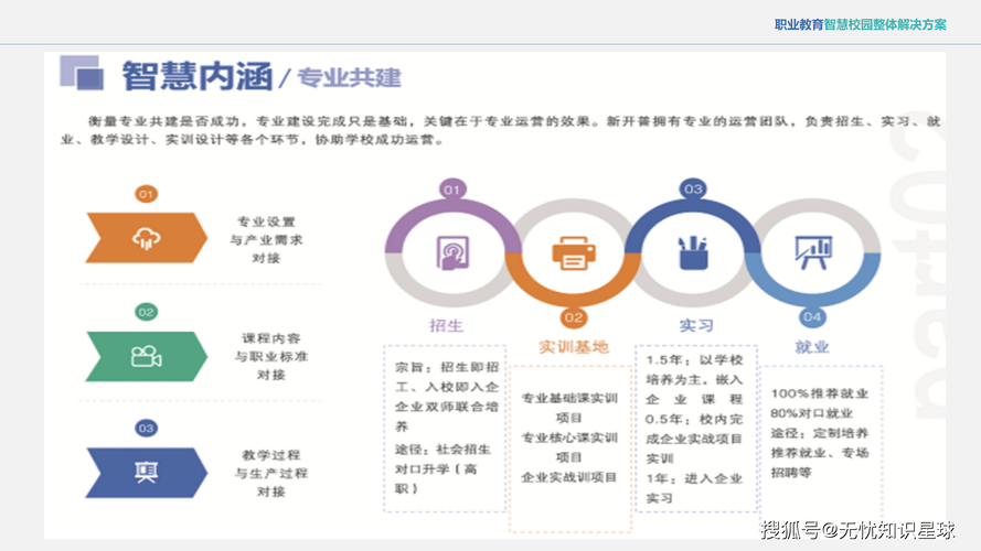 员工职业发展课程内容有哪些核心模块？-第3张图片-指南针培训网