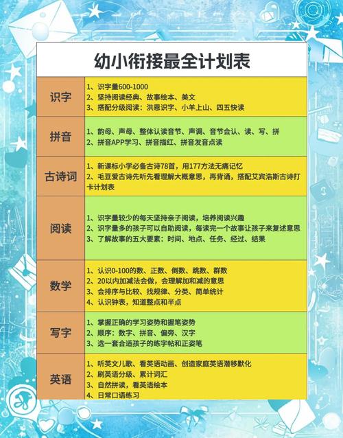 幼小衔接课程有哪些？-第1张图片-指南针培训网