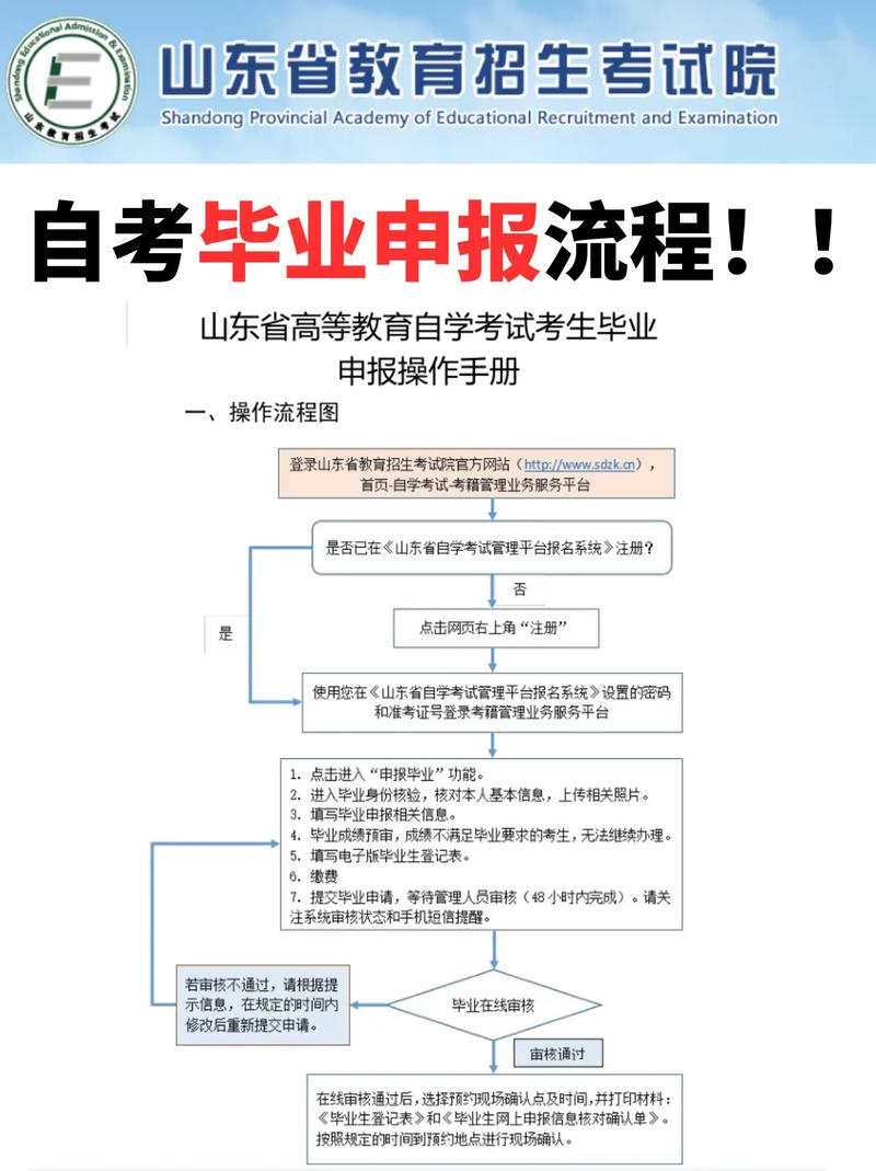 江苏自考毕业申请需满足哪些条件？-第3张图片-指南针培训网