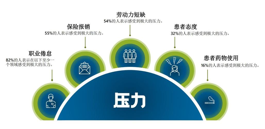 职业发展压力究竟从何而来？-第1张图片-指南针培训网