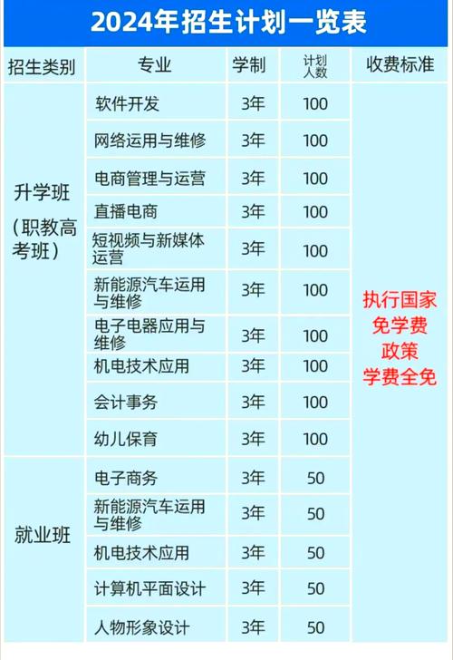 郑州大专学前教育排名哪个好？-第2张图片-指南针培训网